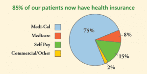 MCC patient insure chart