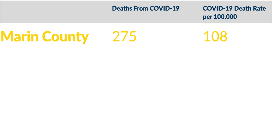 deaths from covid chart