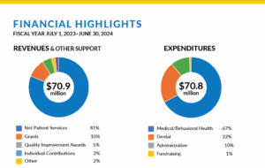 Financial Report