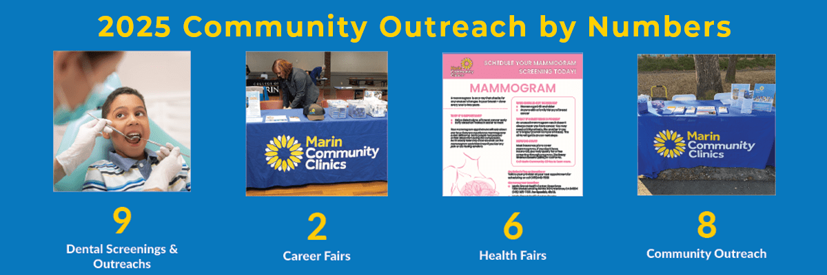 Outreach by Numbers